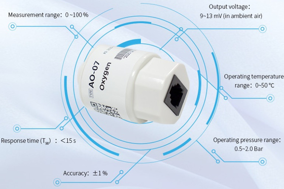 YJJ AO-07 Elektrochemischer Sauerstoffsensor mit Sauerstoffbatterie kann MOX-3 ersetzen