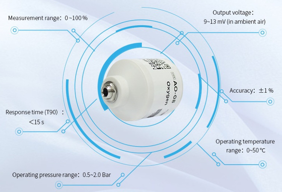 AO-08 Gas-elektrochemischer Sensor Sauerstoffanalysator Einsatz gegen Störungen für Atemgeräte