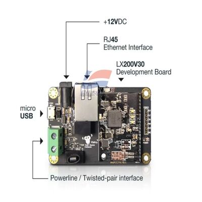 YJJ WisLink PLC LX200V30 Evaluation Board Power Line Communication (PLC) Modul für PLC + LoRa Hybrid Networking